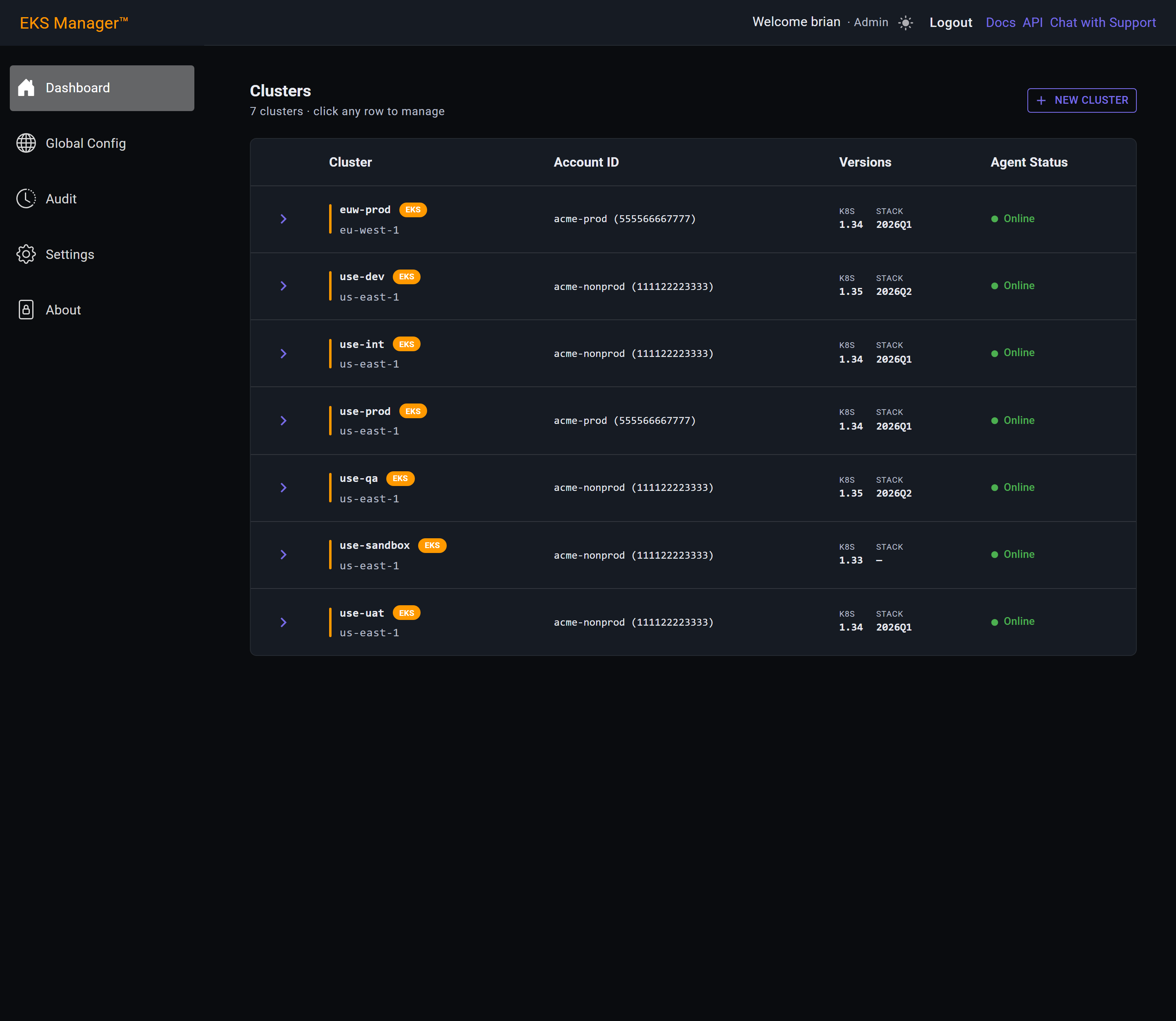 The Dashboard listing every cluster the installation manages